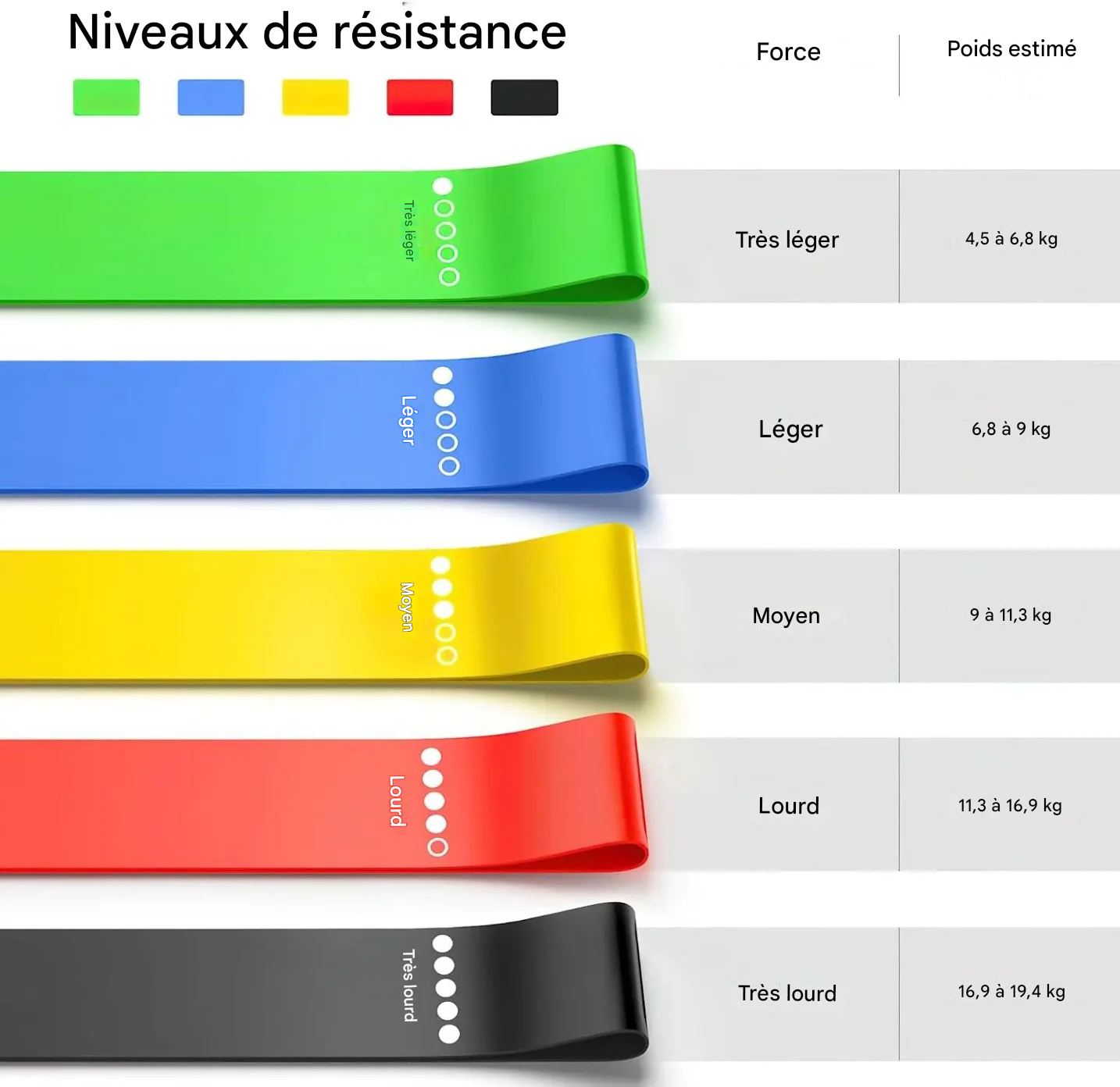 Set de 5 bandes FlexElastic™ de différentes résistances